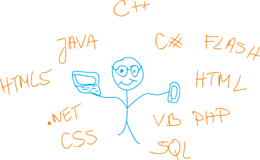 Job-Garantie: Die TOP Programmiersprachen