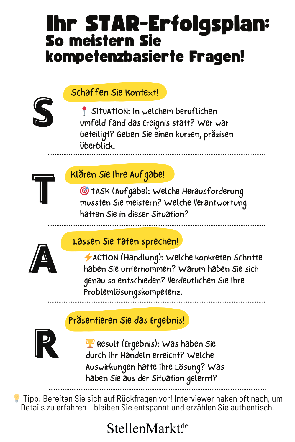 Star-Erfolgsplan Infografik
