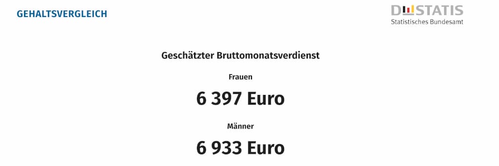 Gehaltsangabe des Gehaltsrechners Statistisches Bundesamt