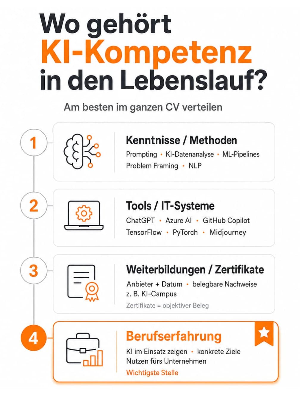 An welchen Stellen im Lebenslauf sollten KI-Skills genannt werden?