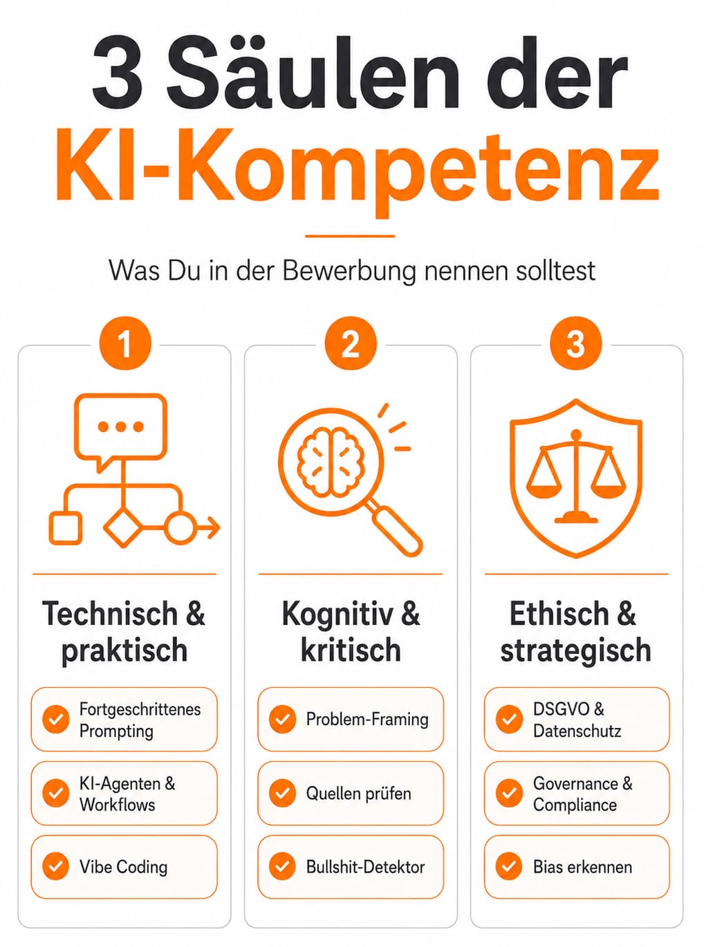 Die drei Säulen der KI-Kompetenz, die in der Bewerbung genannt werden sollten